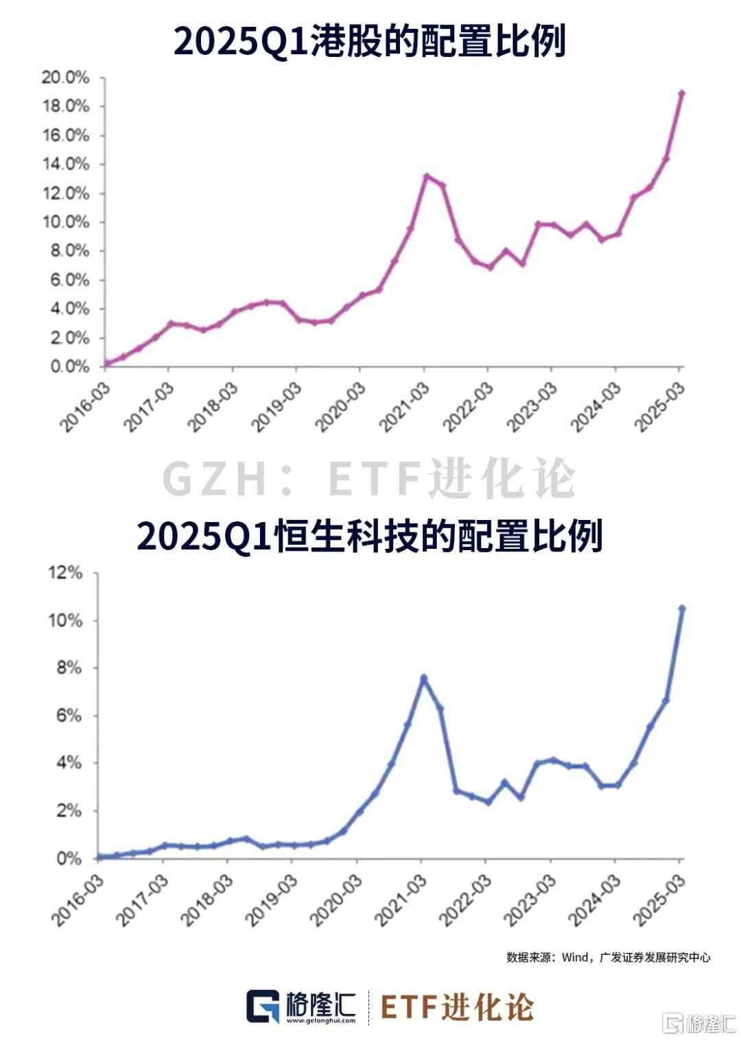 突发大跌！特朗普：将立即降低30%至80%