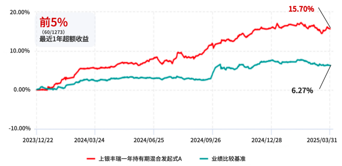 这家基金公司的精品固收+系列产品太值得关注了！