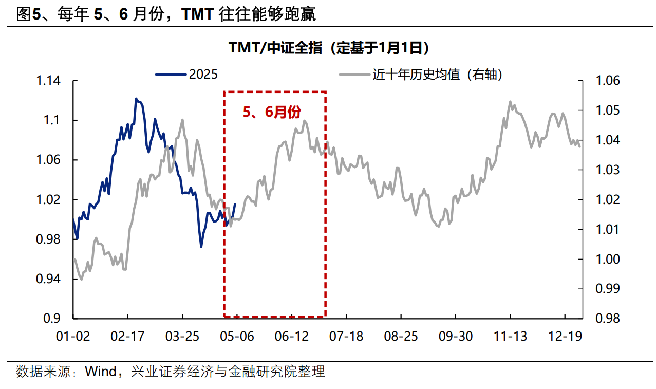 会谈进展+日历效应双重加持，可关注港股科技