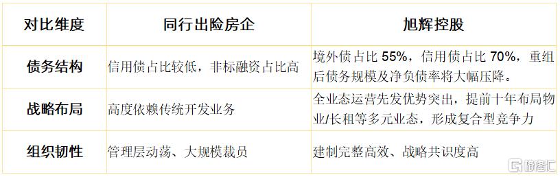 旭辉控股(00884.HK)境外债务重组的深度剖析：转股选项的长期价值与复苏逻辑