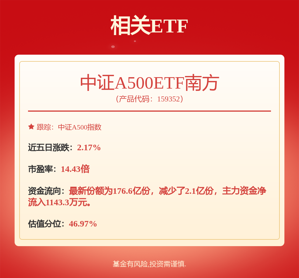 重磅发布！中证A500ETF南方（159352）涨0.71%