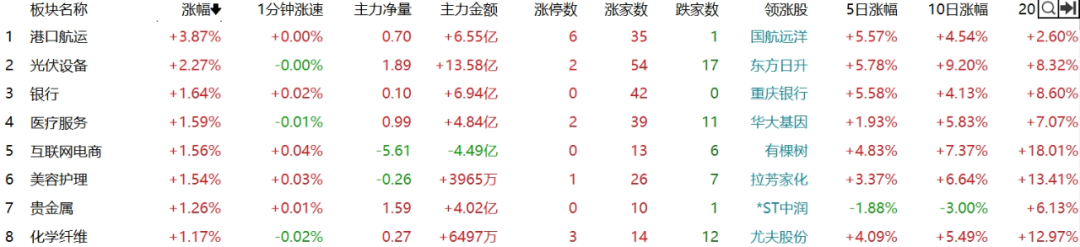 A股光伏设备板块收涨!竟因一则外媒也关注到的“收储”小作文?