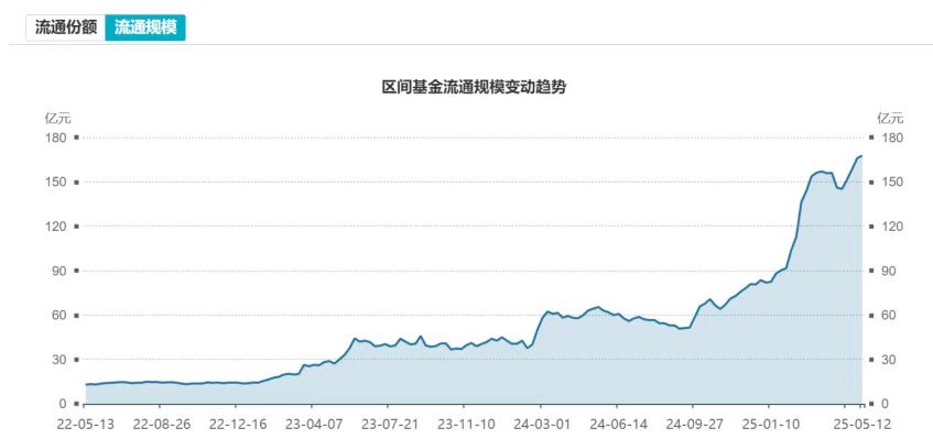 人工智能ETF（159819）基金规模创上市以来新高；人工智能站上北京科博会C位，AI应用加速落地