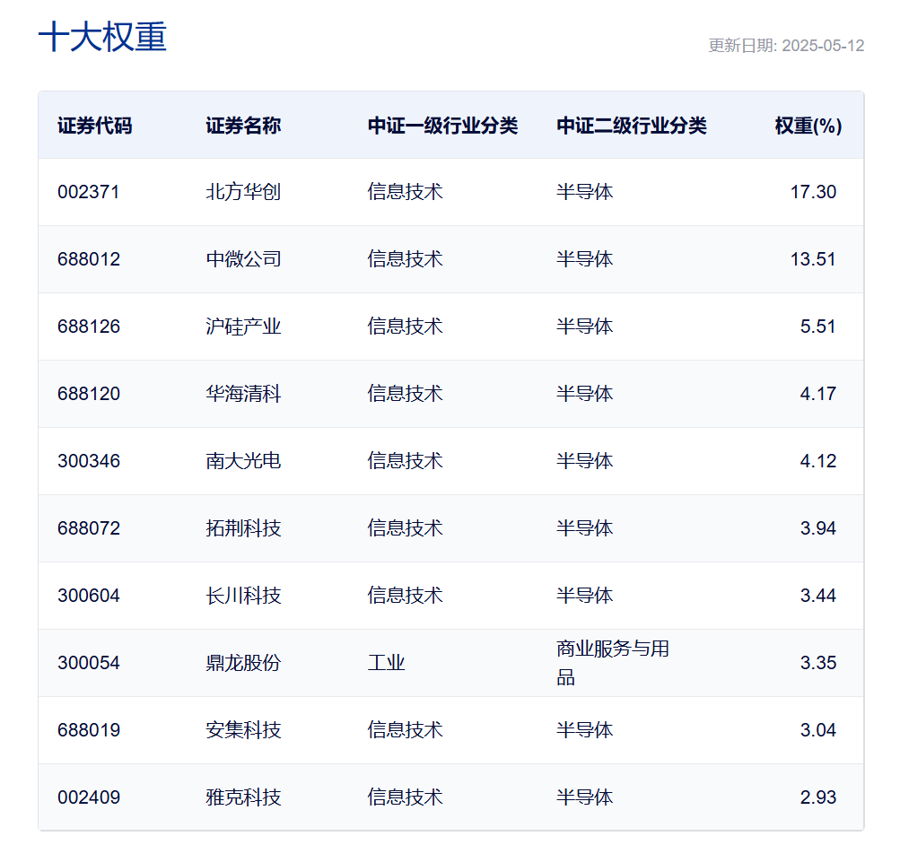 再临重要时点，半导体仍可看高一线