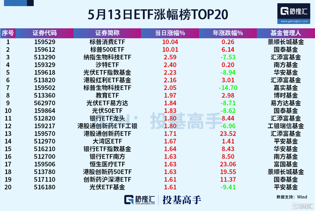 多只红利基金限购，固收+产品规模增长明显！