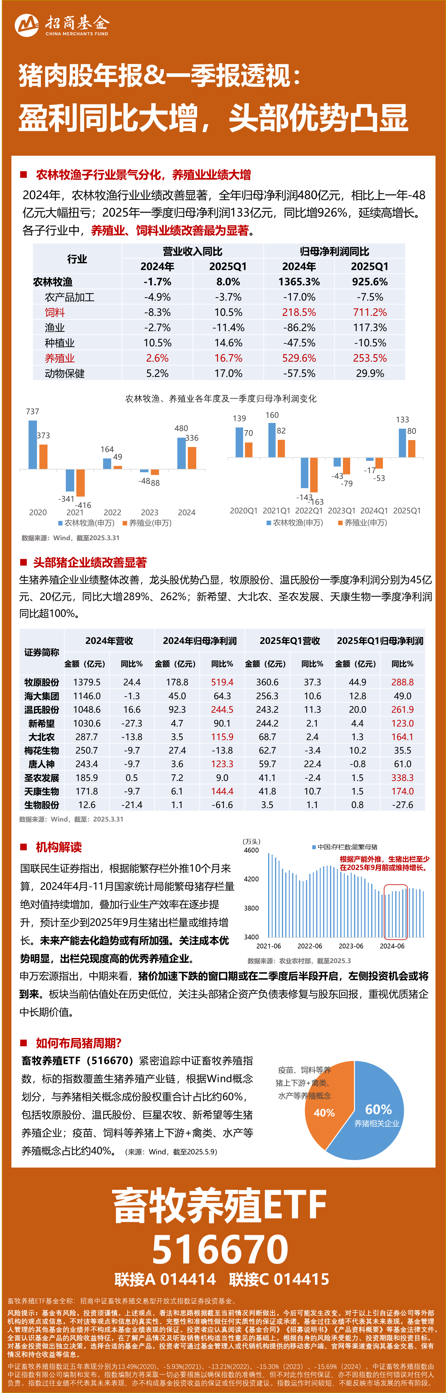 猪肉股年报&一季报透视：盈利同比大增，头部优势凸显