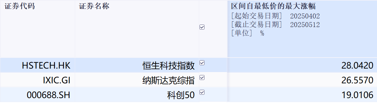 联合声明之后，港股行情占优的可能性更大