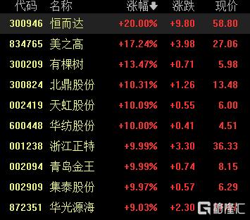 618消费战提前开打！内外需“双燃”，电商股集体躁动