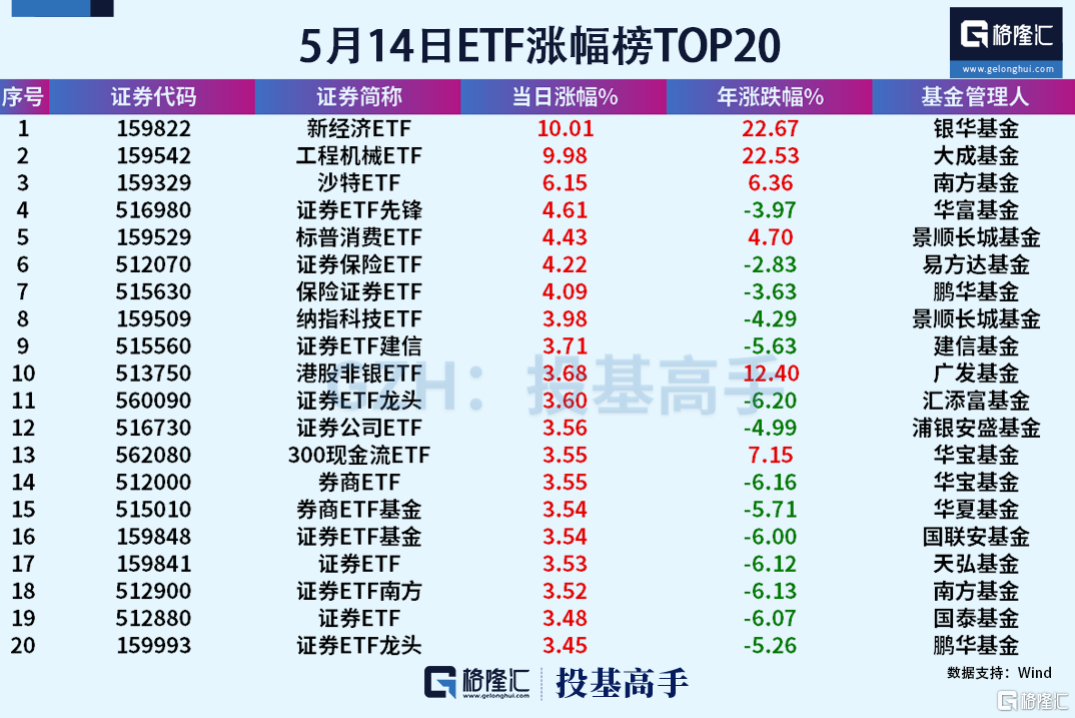 公募新规牛引爆大金融？