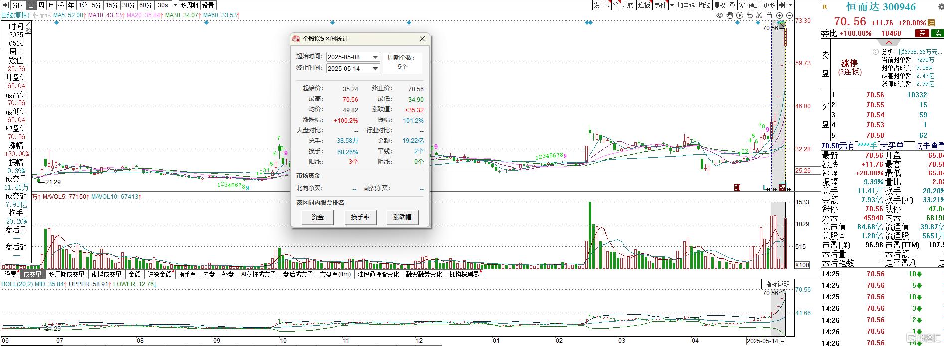 股价5日翻倍，3连板大牛股拟并购德国磨床企业，加快布局丝杠产品