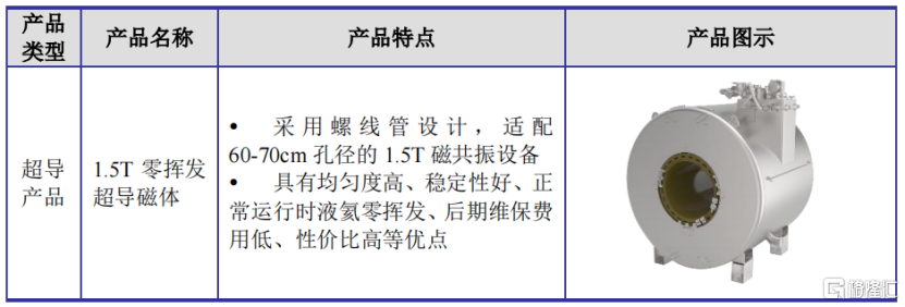 健信超导冲击IPO，许建益一家三口持股近60%，通用电气参投