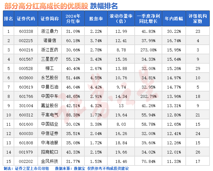 午后突发大涨！发生了什么？