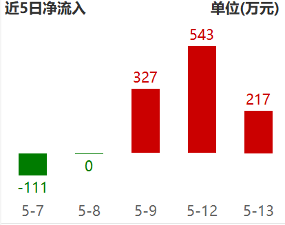 美“AI规则”大变，机构看好自主可控趋势