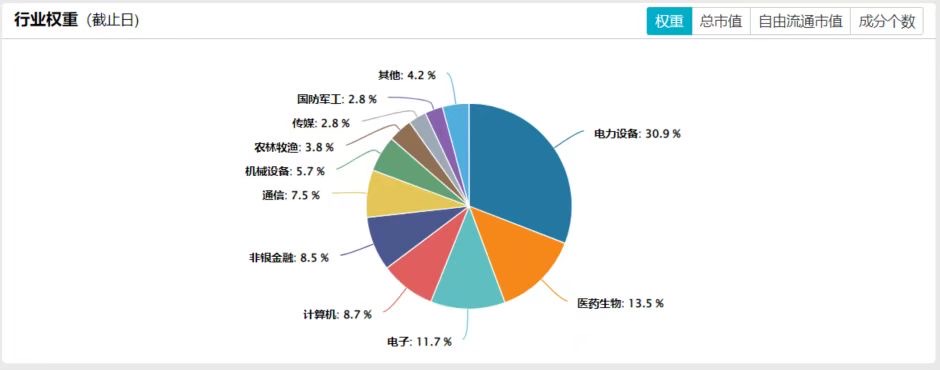 创业板估值处历史低位，关注流动性佳的创业板ETF（159915）；机构称中长期资金或将持续流入市场