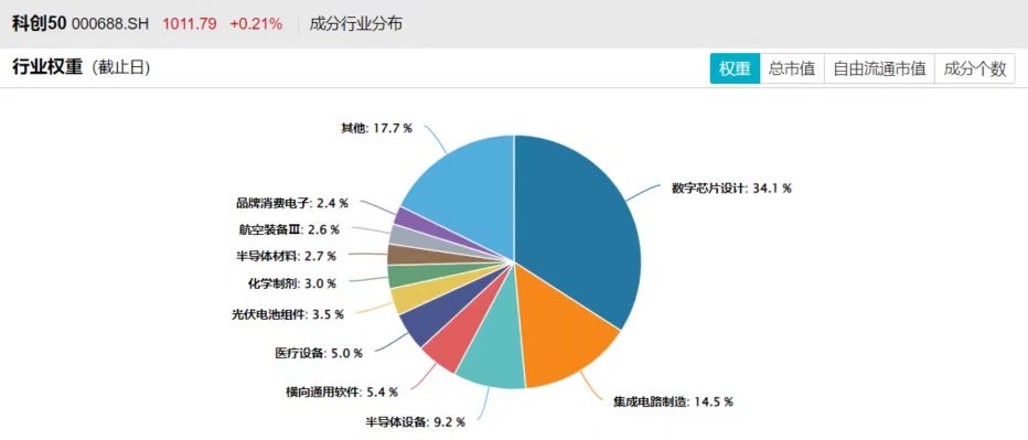 科创板50ETF(588080)近5日“吸金”超9亿；科创板50指数聚焦科技创新赛道，盈利预期持续修复中