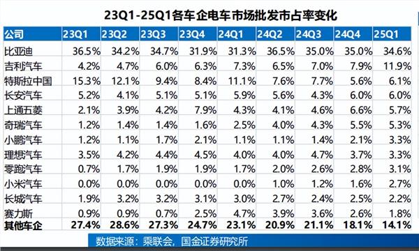从财报看新能源车行业：冰火交织下的分化、突围与生态重构