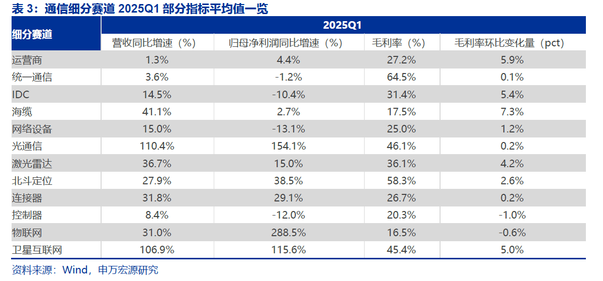 通信板块一季报掘金：AI赛道依旧高景气