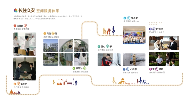 长住久安体系