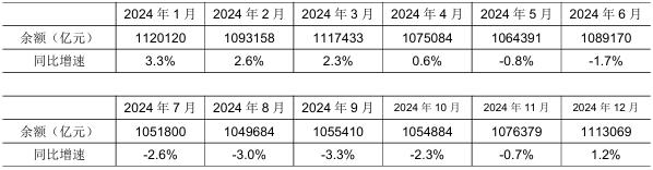 央行重磅！4月M2同比增长8%超预期，新增人民币贷款10.06万亿