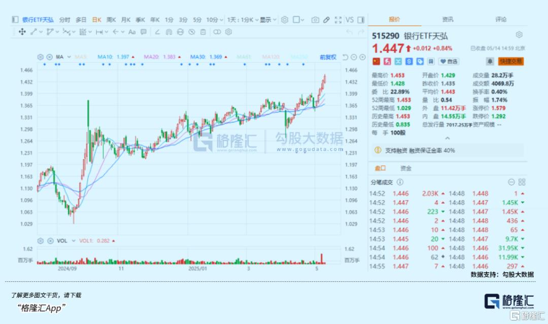 10万亿！历史新高！