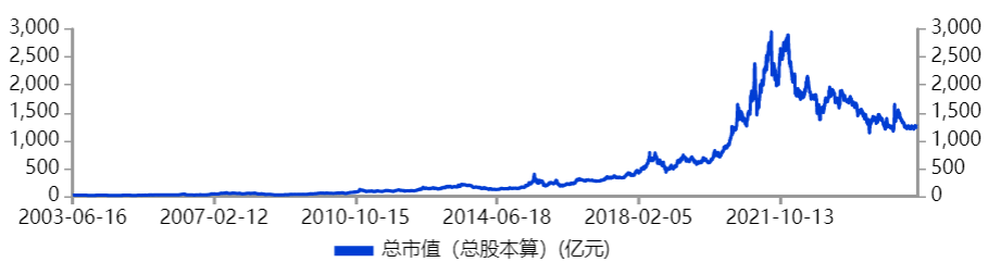 12万股民泪奔!片仔癀,1700亿灰飞烟灭