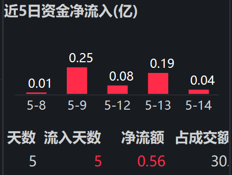 资金扫货半导体，什么信号？