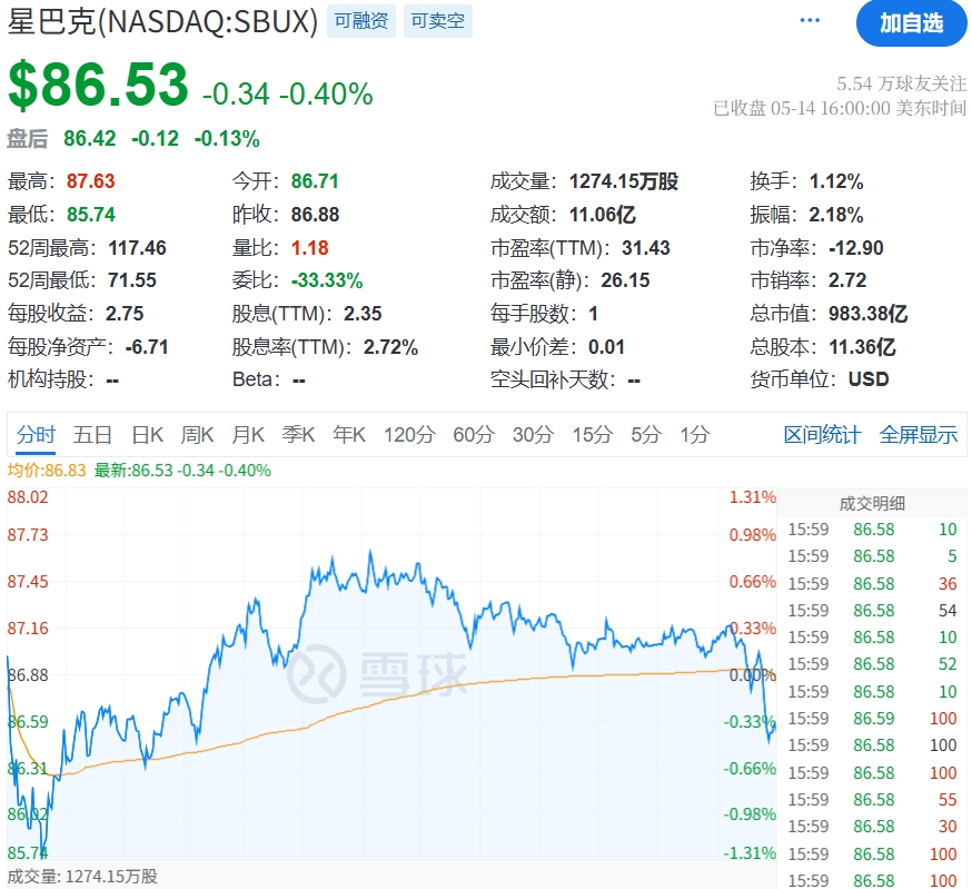 星巴克据报可能出售中国业务股权