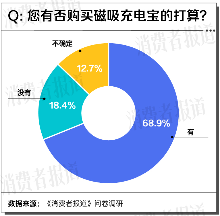 5款磁吸充电宝测评③：高温天气下不建议在户外使用磁吸充电宝