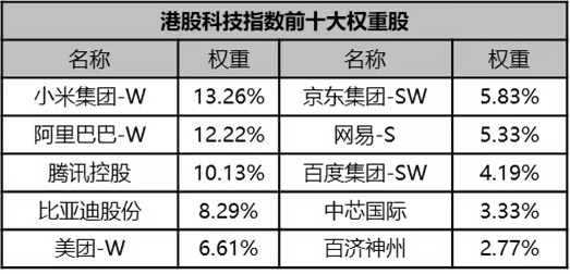 深夜拉升！腾讯控股-ADR涨3.46%，业绩全面超预期！相关概念基金受市场关注