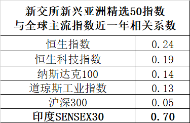 新兴亚洲ETF（520580）单日“吸金”4177万元，融资净买额创新高