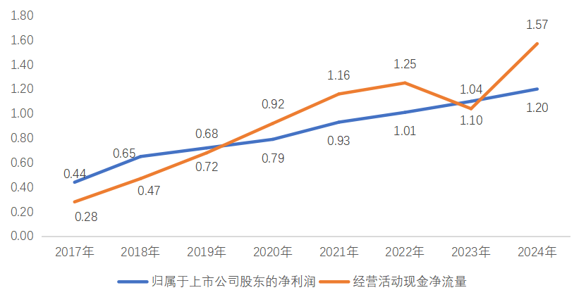 利润8连涨！盘龙药业何以稳坐风湿性疾病中成药领域头把交椅？丨业绩有得秀