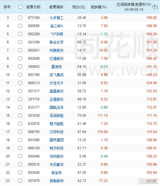 10倍业绩引爆，股价翻倍，光通信大牛股的狂奔之路继续？