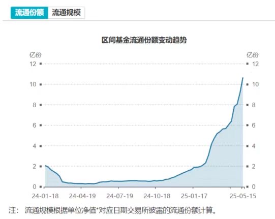 机器人ETF易方达（159530）“人形”含量高，近20日资金净流入超5.7亿；联通联合华为推出家庭机器人，机构称人形机器人2025年进入量产元年