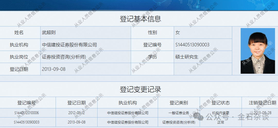 升任党委委员!85后美女所长即将跻身头部券商高管?