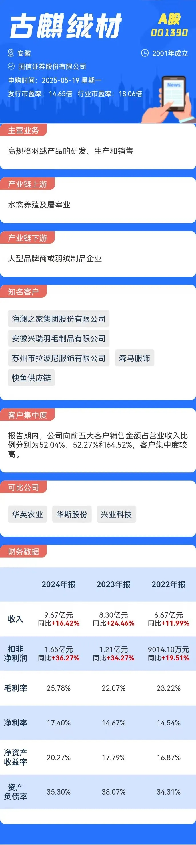 打新必看 | 5月19日一只新股申购