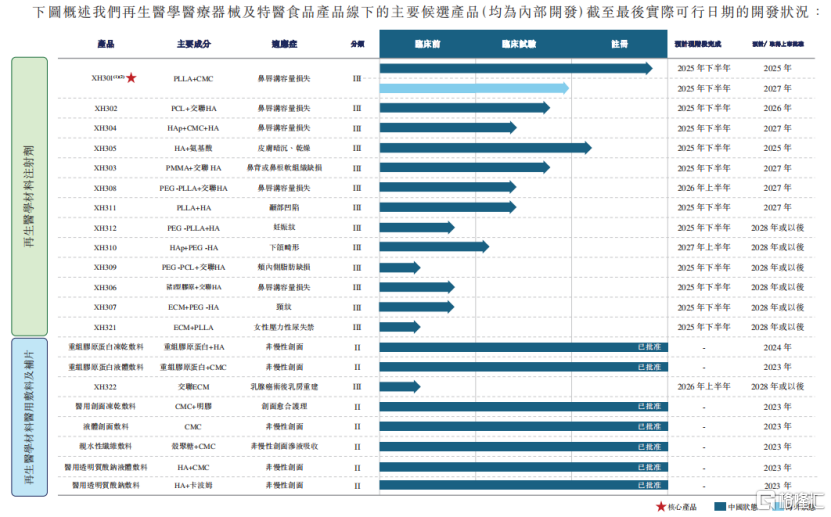 东方妍美冲击IPO，手握“童颜针”，2000万元银行借款违约