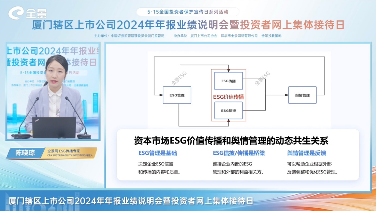 厦企聚势，链启未来！——2025年“5·15全国投资者保护宣传日”系列活动之厦门辖区上市公司2024年年报业绩说明会暨投资者网上集体接待日