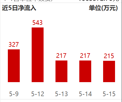 小米自研手机芯片将登场，中国半导体产业链进一步迈向自主可控