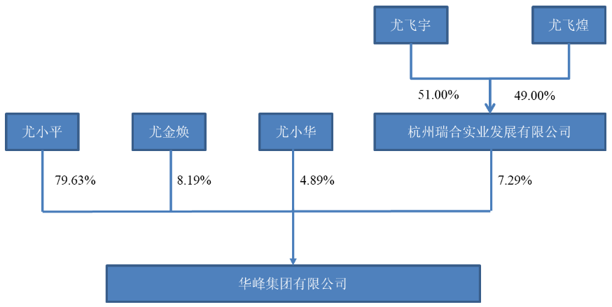 华峰化学美梦泡汤了