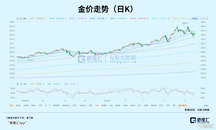 大反弹！今年最强资产，再度杀回