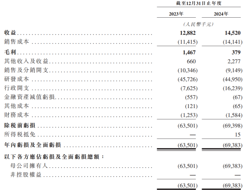 手握“童颜针”,成都再生医学企业冲击港股IPO!估值15亿元