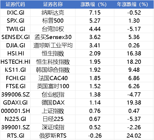 周末重磅利好!证监会松绑并购重组,操纵市场罚没2.94亿,美股突发两大利空