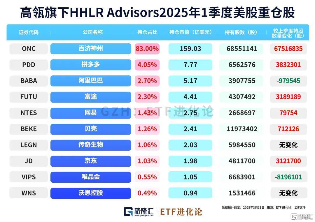大佬集体加仓中国资产！巴菲特、李录减持美股