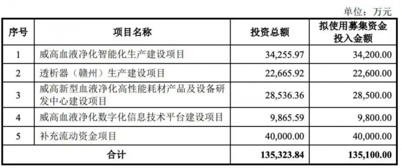 威高血净：血液净化领域领航者，成功上市引资本市场聚焦