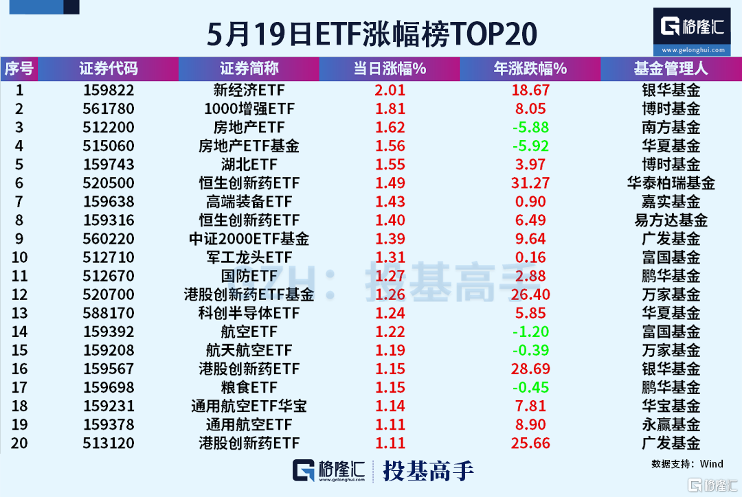 集体减持！段永平、李录最新持仓曝光！