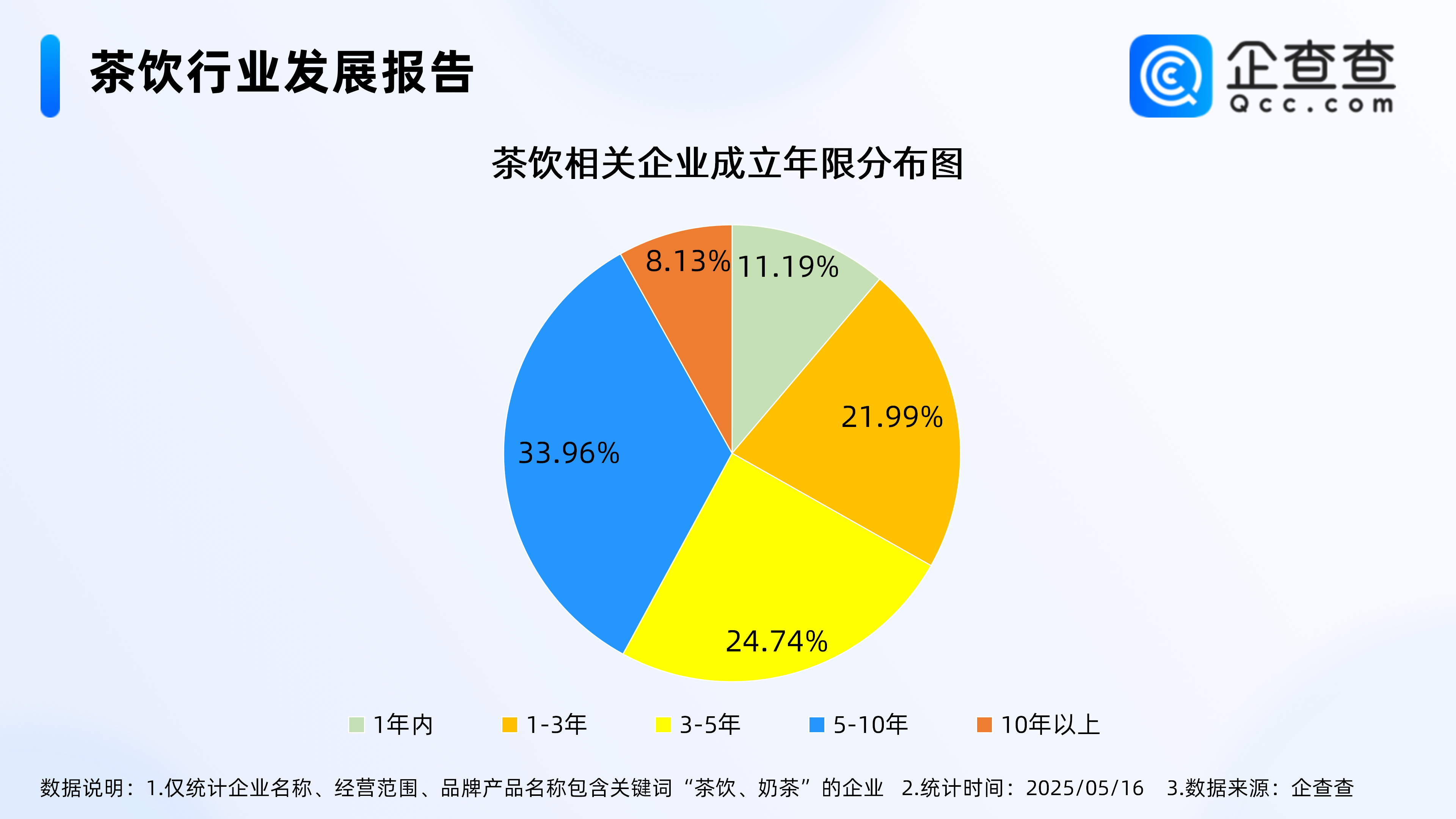 泡财经