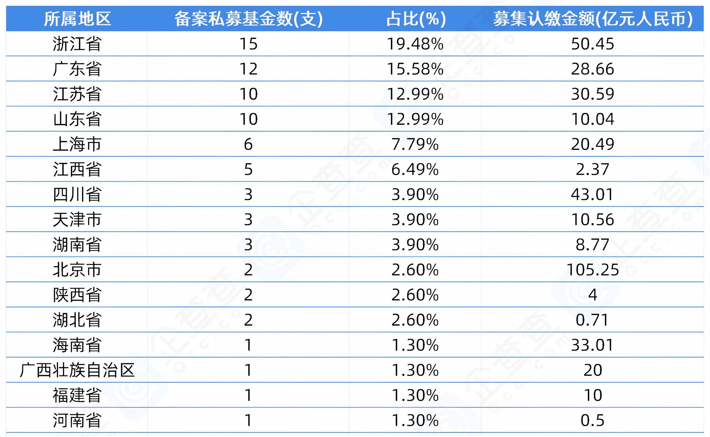 泡财经