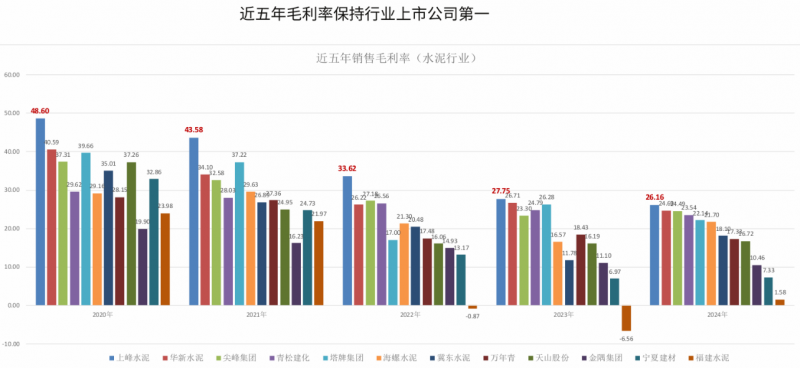 上峰水泥：双轮驱动战略开启发展新篇章