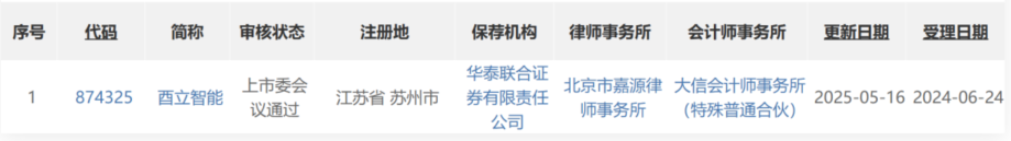 酉立智能北交所IPO过会：光伏支架“小巨人”，三重优势领跑黄金赛道