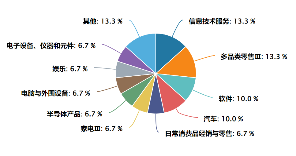 恒生科技指数调入比亚迪，什么信号？